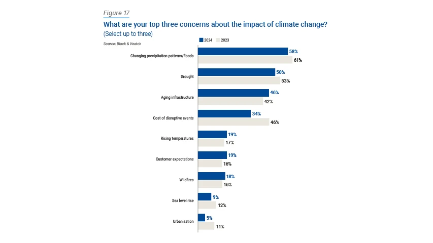 24 water report figure 17