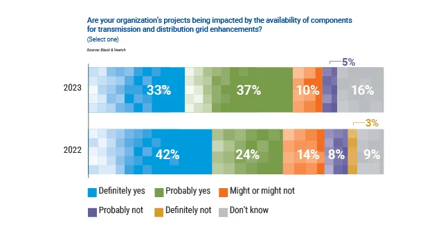 23 Electric Report bar graph