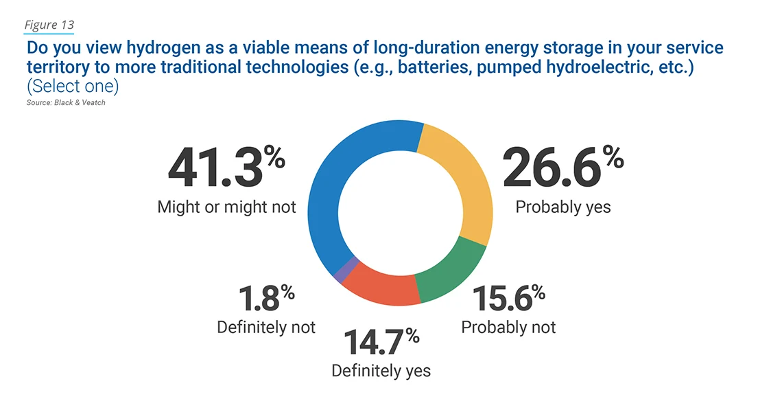 22 Electric Report Figure 13