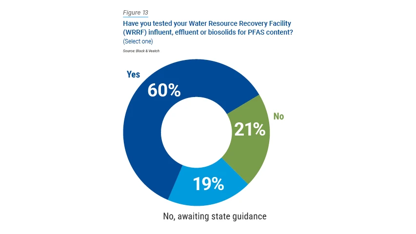 24 Water Pie Chart