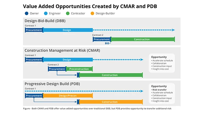 CMAR Risk Graphic