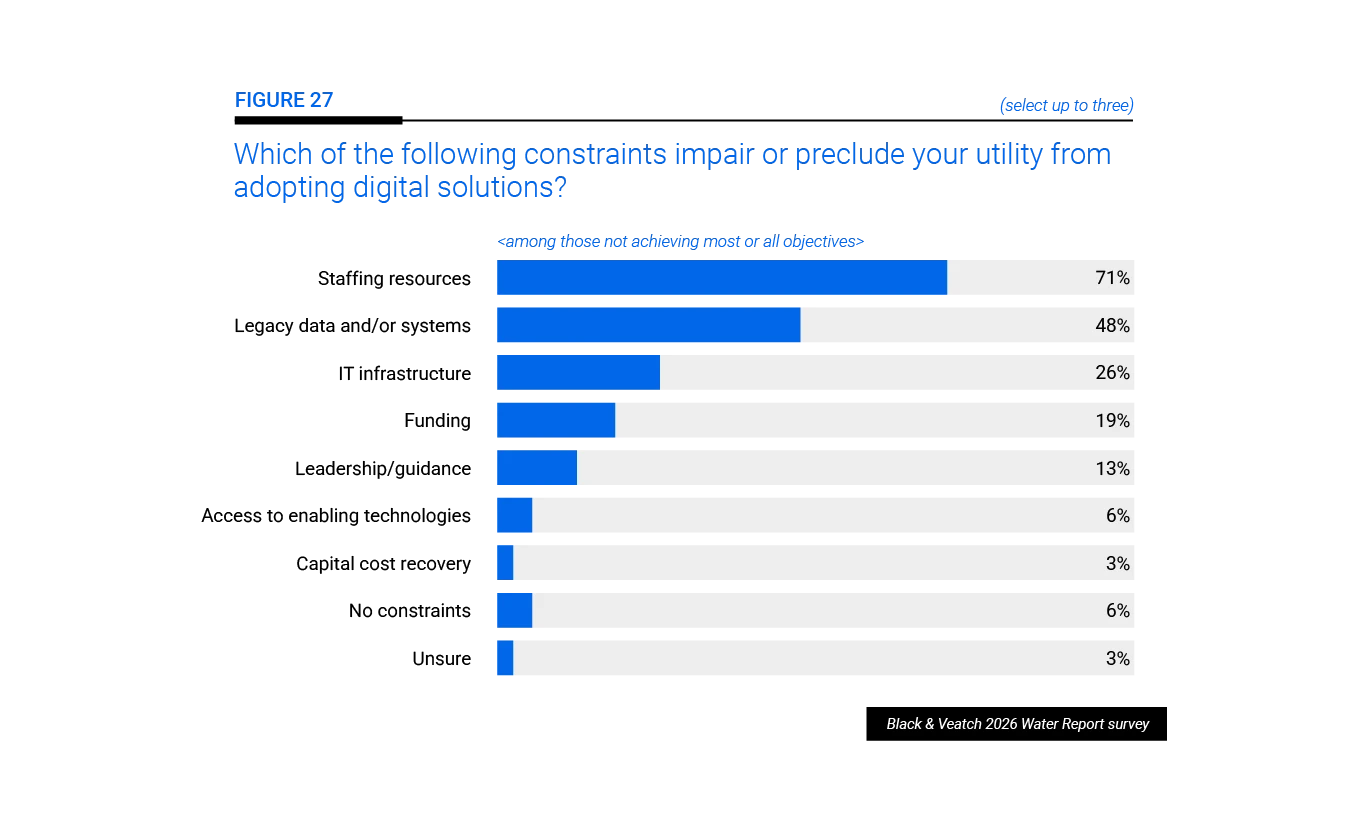 2026 water report figure 27