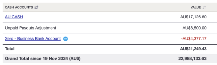 XERO unsettled trade