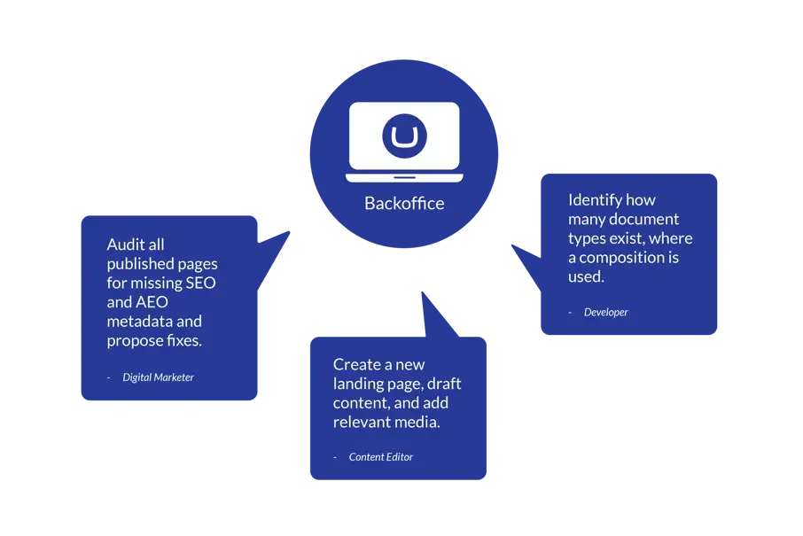 ai illustrasjon umbraco