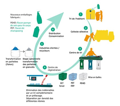 le-tri-des-emballages-en-france_1.jpg