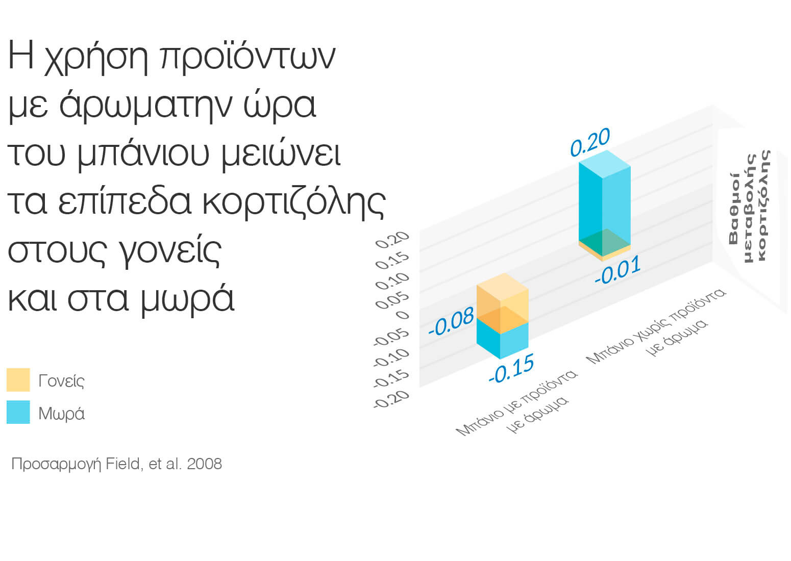 Η ώρα του μπάνιου: εμπλουτίζοντας τις καθημερινές συνήθειες - Image - Johnson's Baby - el-GR