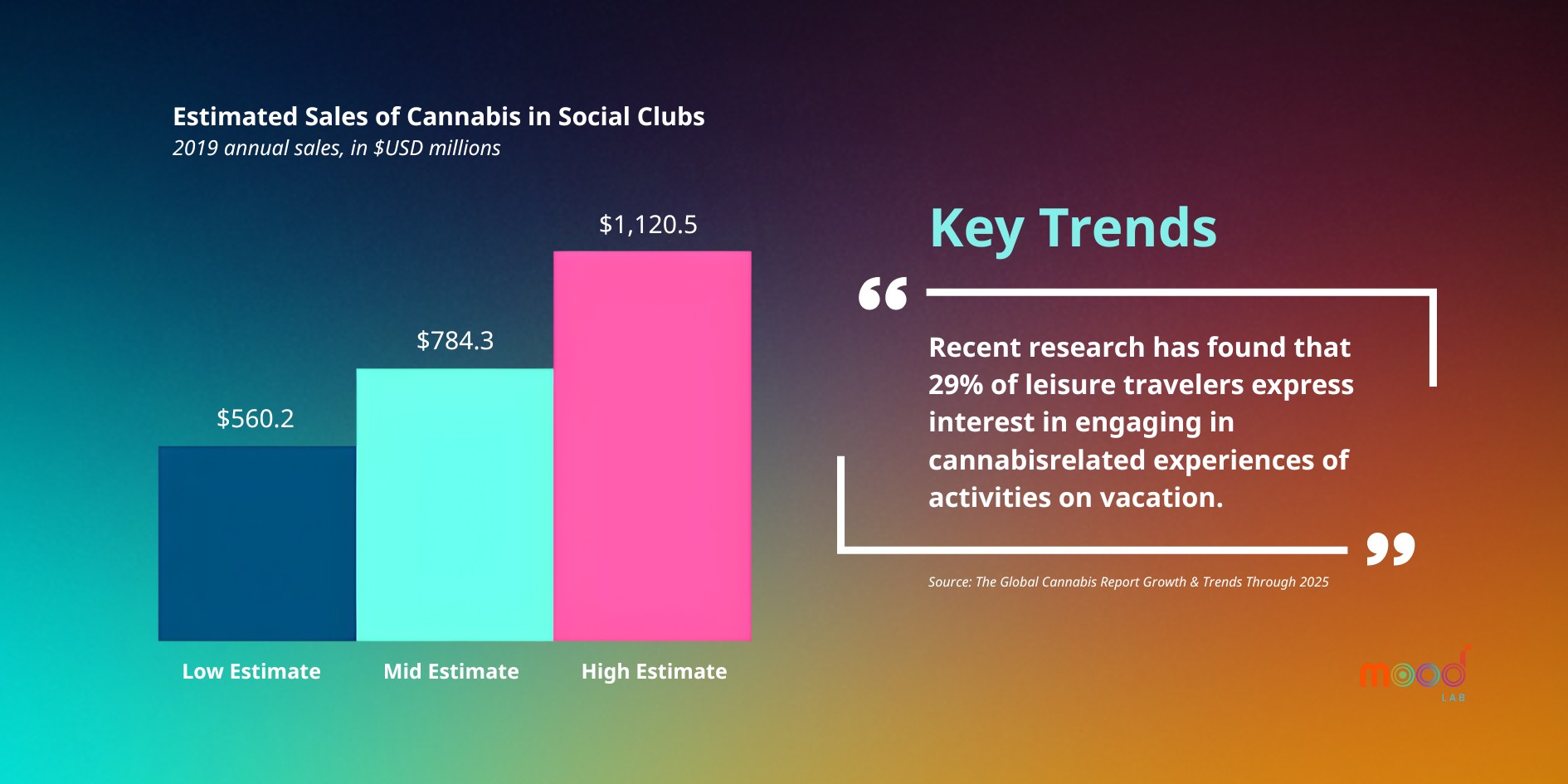Cannabis Social Clubs in Spain