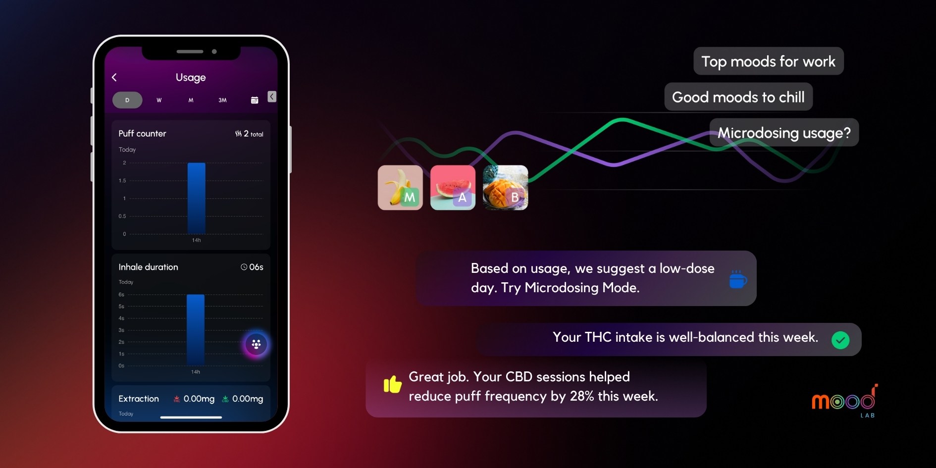 Mood Assistant AI & Usage Tracking