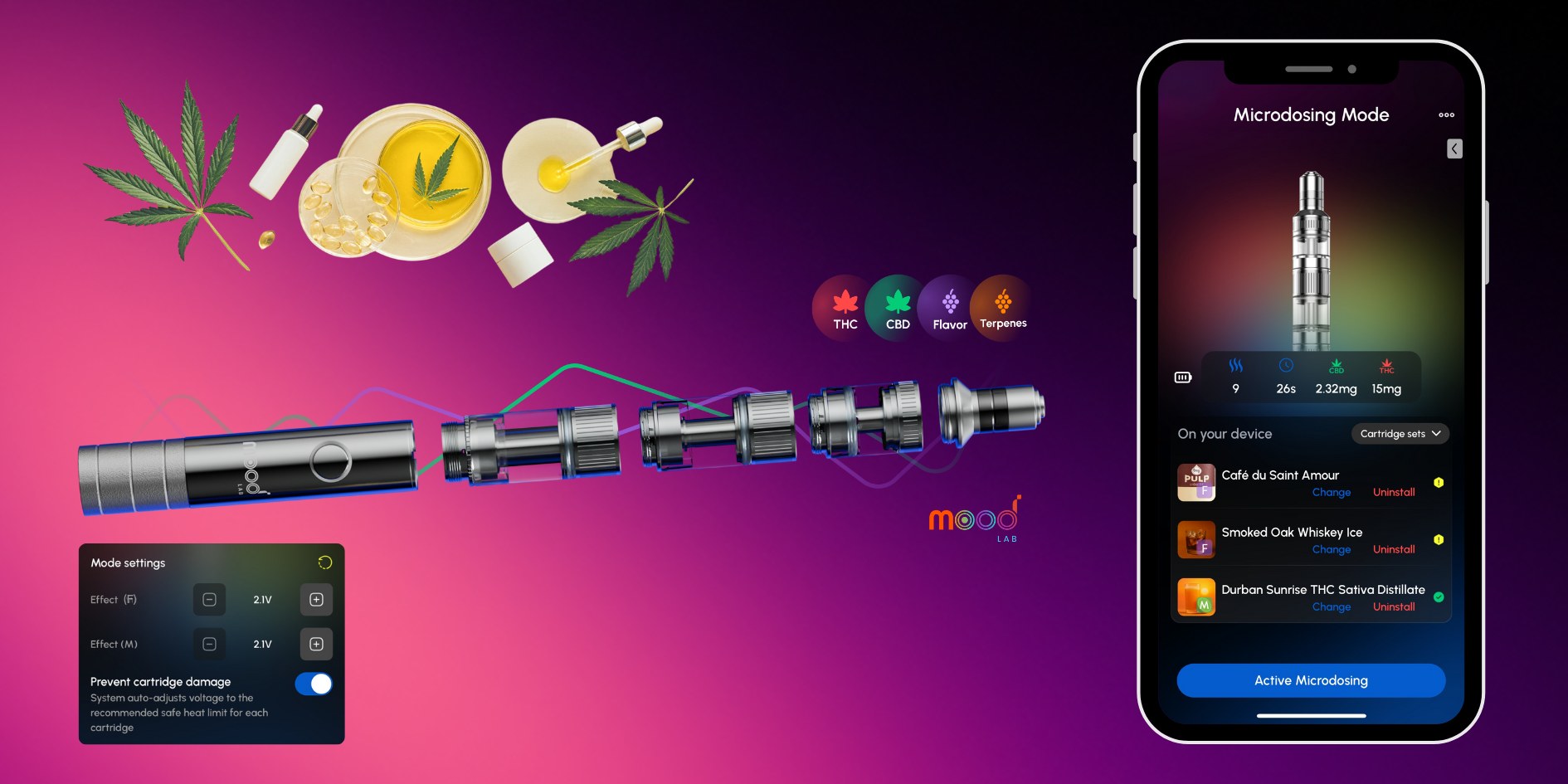 Microdosing using small, controlled doses of cannabinoids