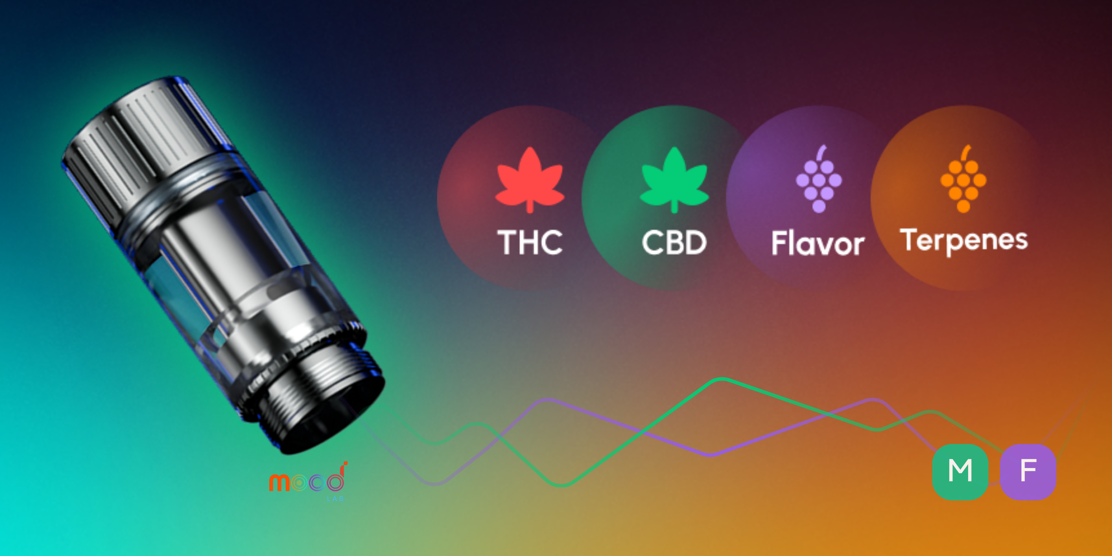 Multi-Zone Heating Unlocks Every Extract