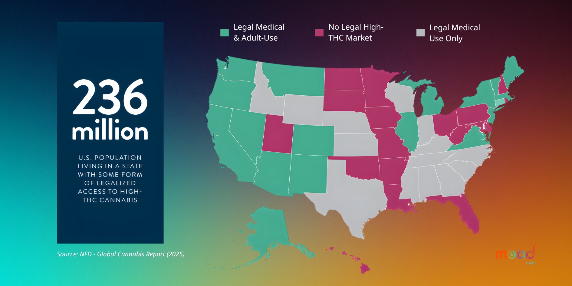 Legal Medical & Adult-Use Combined in US