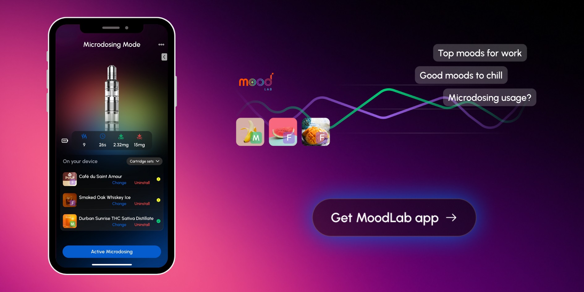 Future of Cannabis Wellness