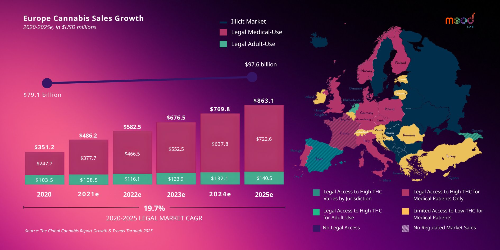A Wellness-Driven Mindset Cannabis