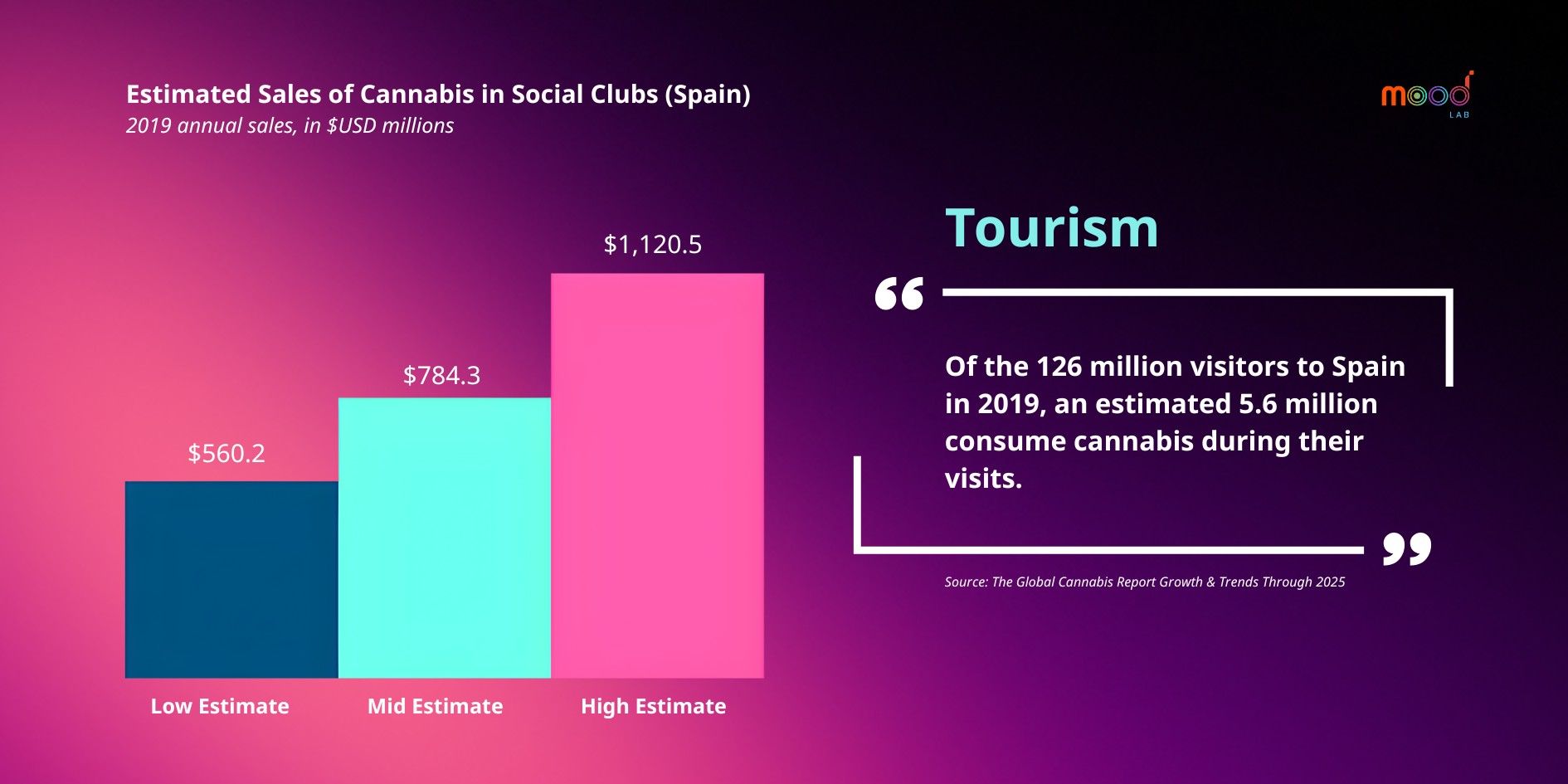 Social Sessions, Not Isolation