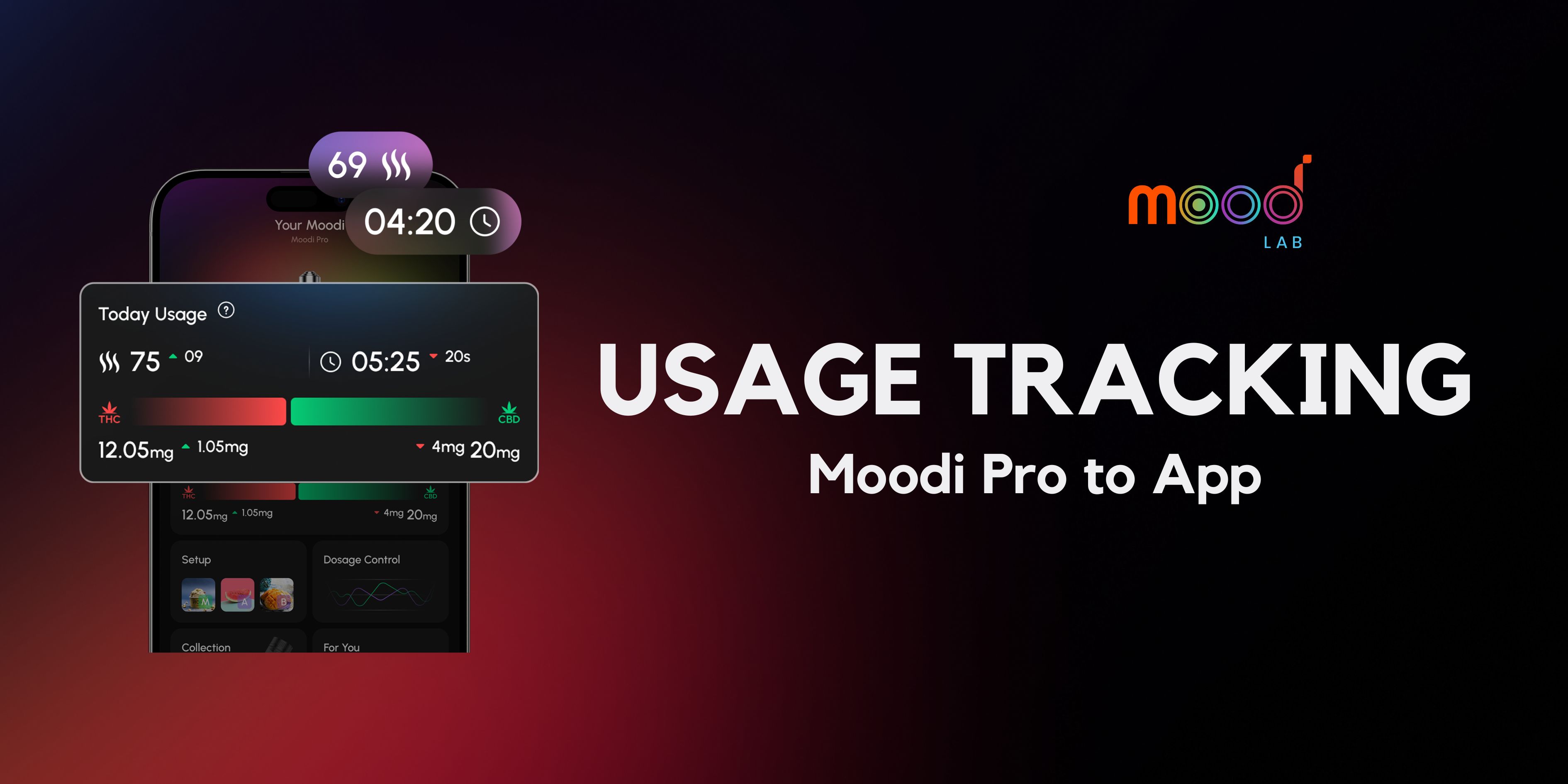 Usage Tracking Moodi Pro and app