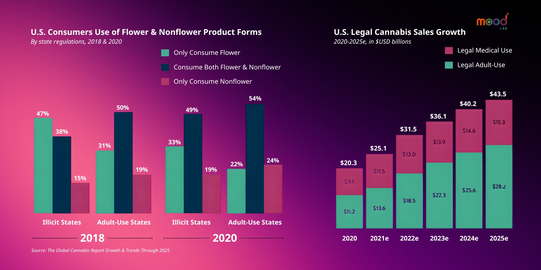 Cannabis From High to Harmony