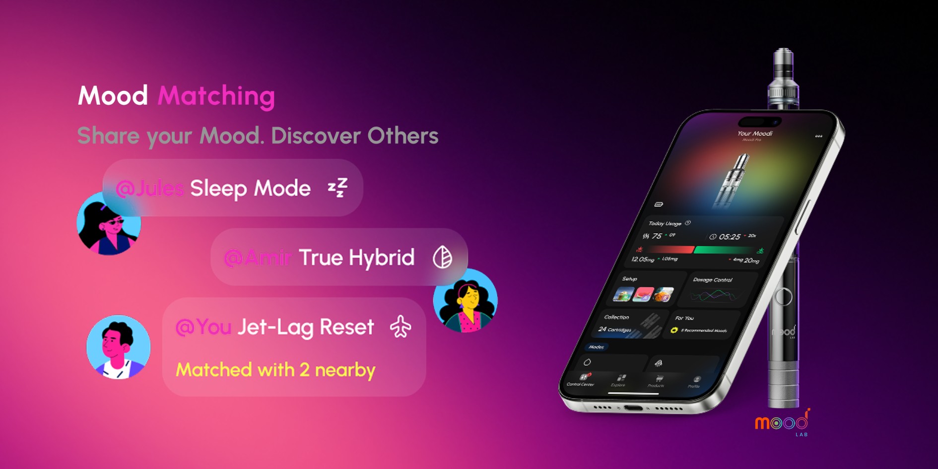 Guided Microdosing Meets Entourage Effect