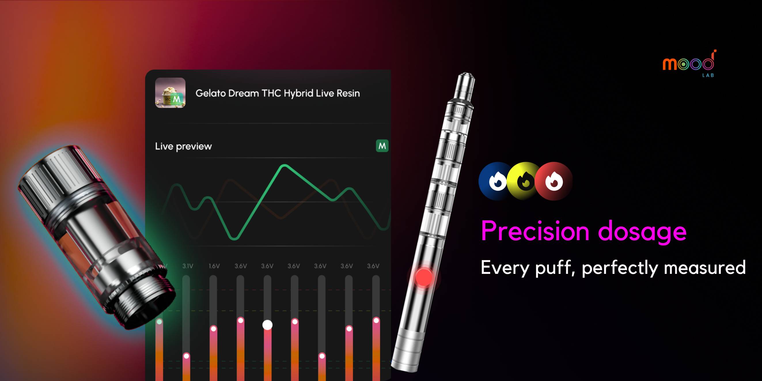 Precision dosage control Moodi and MoodLab app