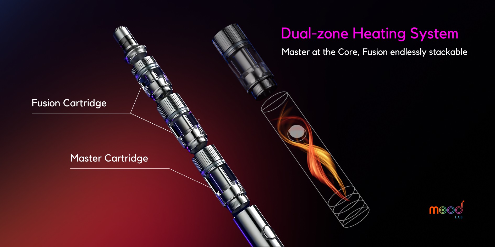 Dual-zone Heating System 