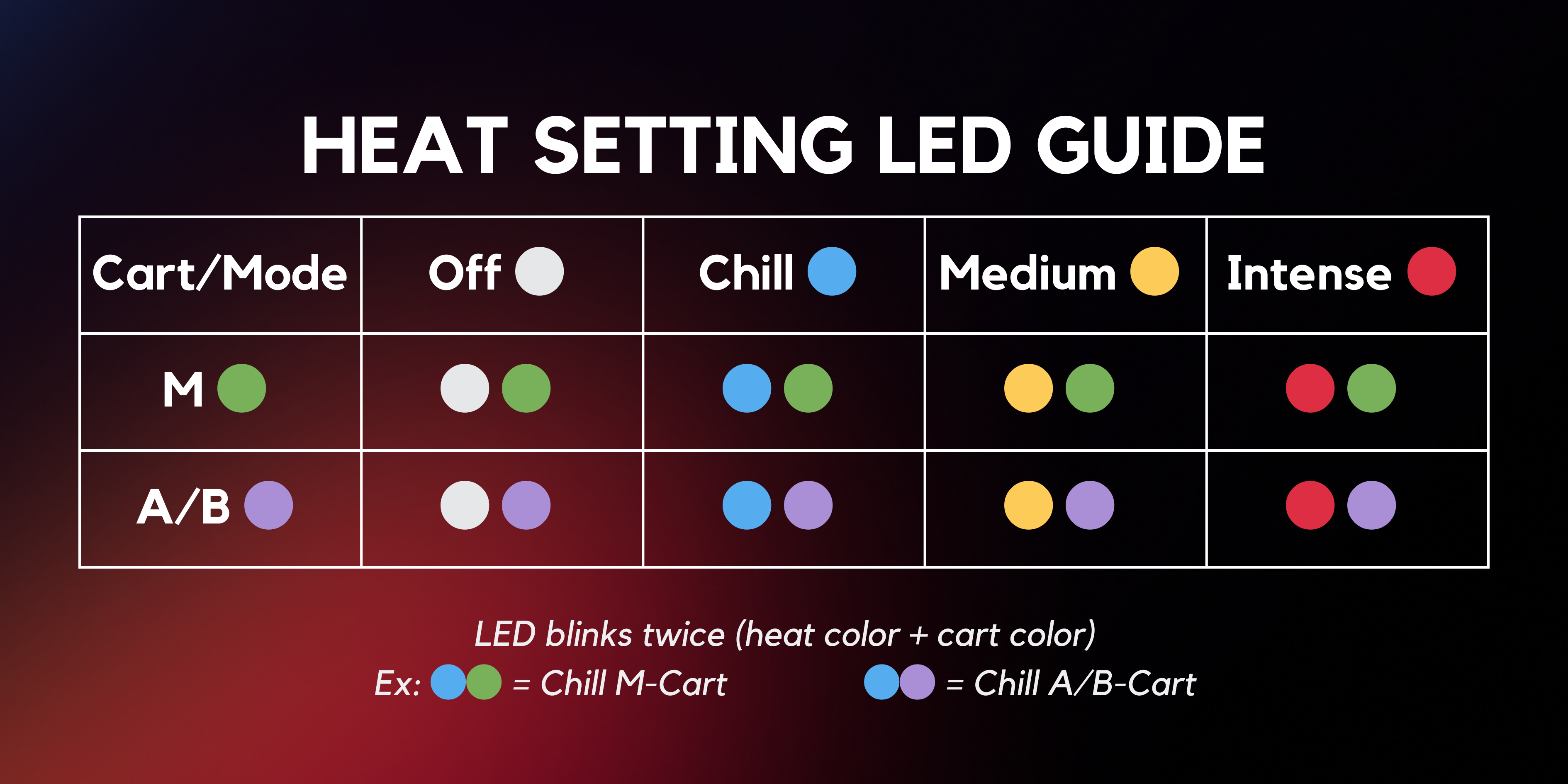 Heat Setting LED Guide