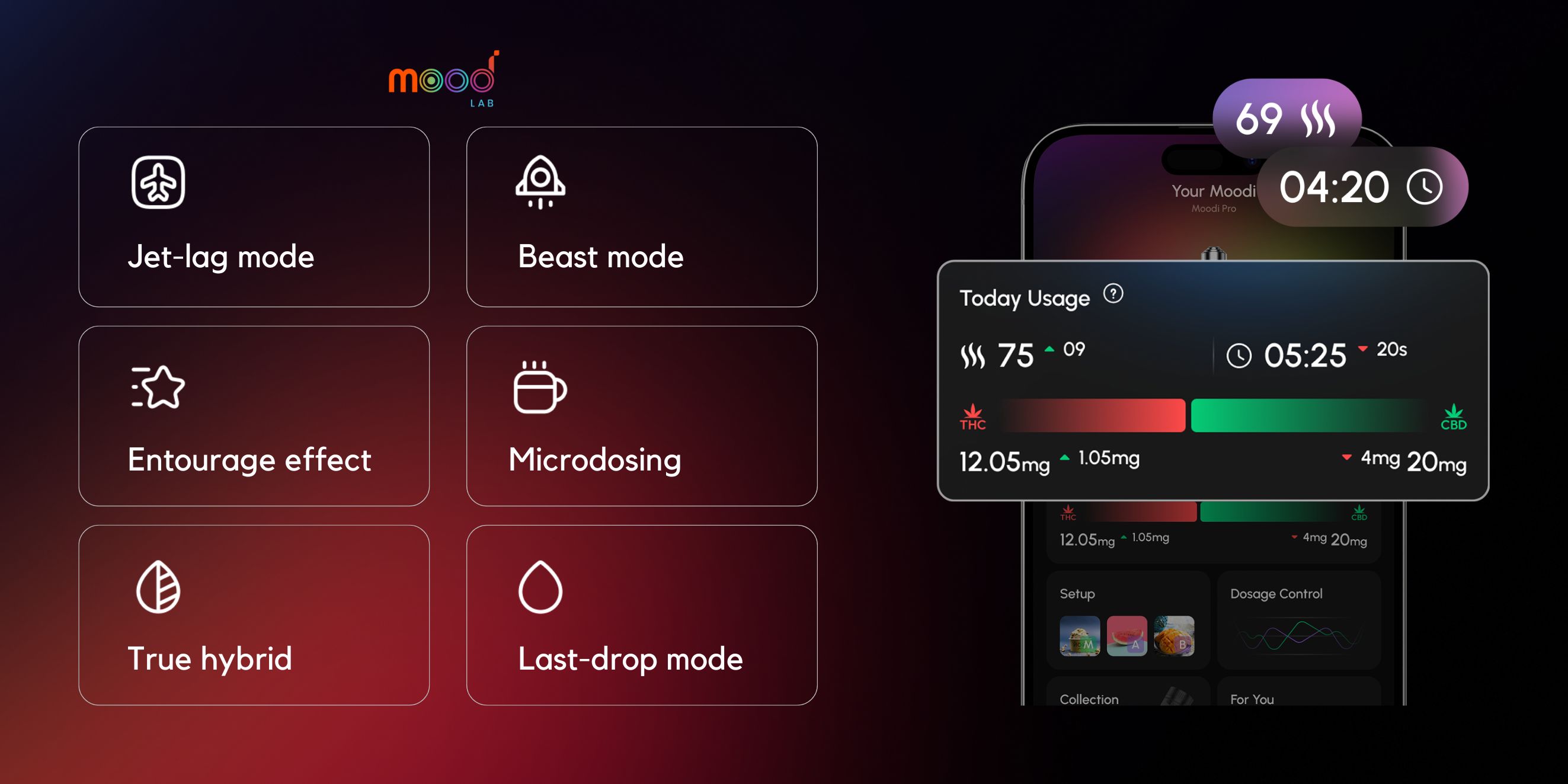 mode moodlab app