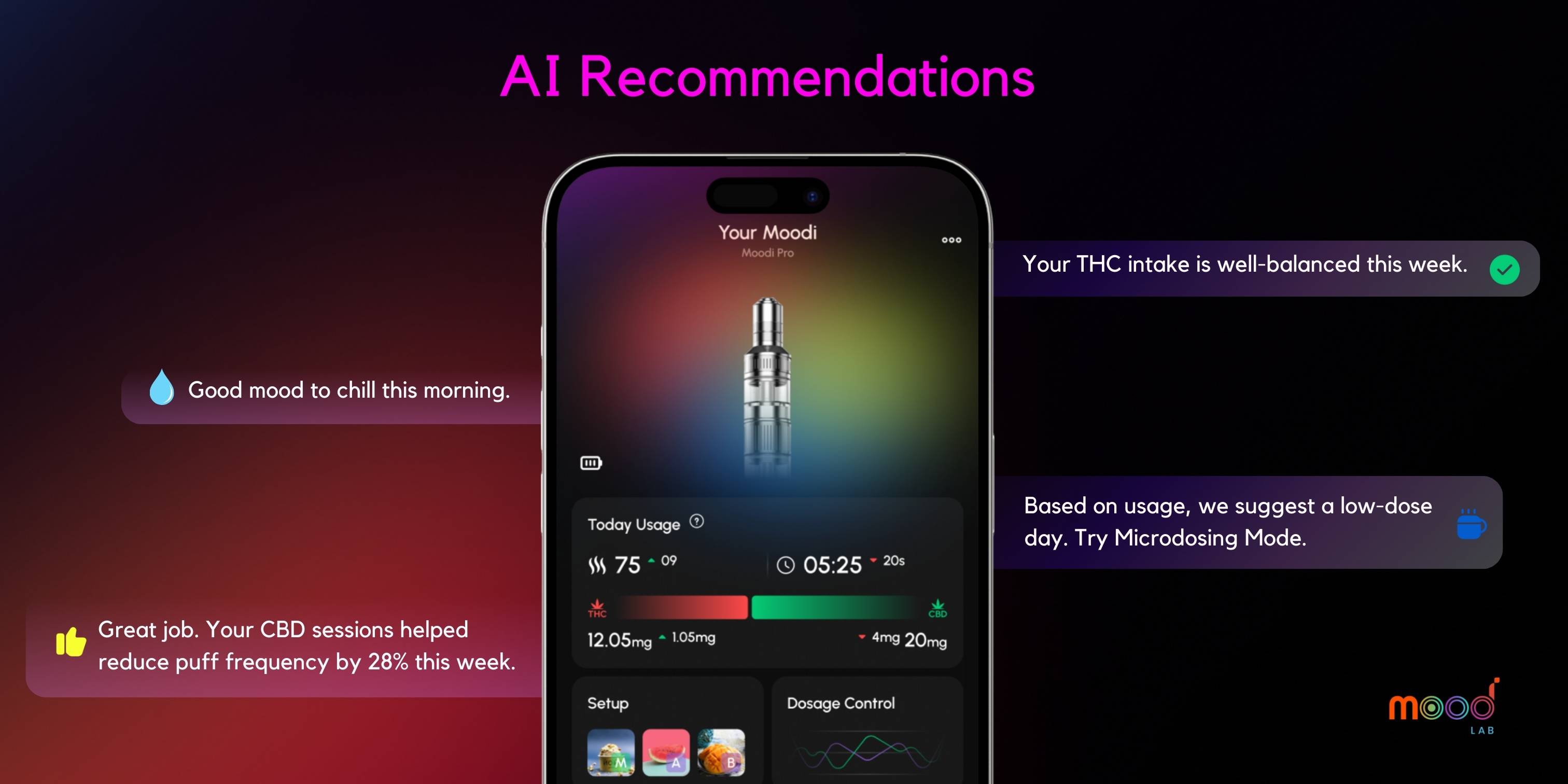 AI recommendation MoodLab app