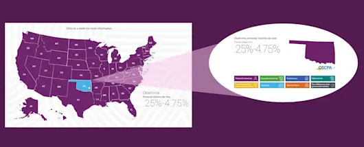 State and Local Tax Roadmap
