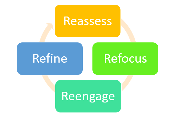 Four Step Action Plan_pagecopy_601x439, article