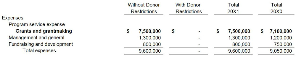 Example disclosures for resource providers and contributions made ...