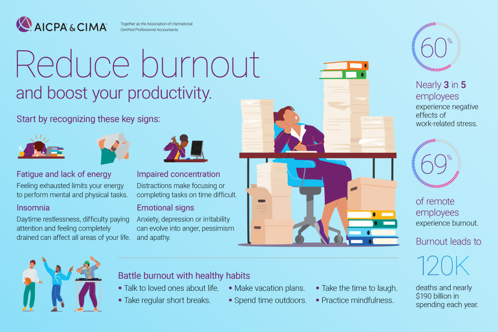 Reduce burnout and boost your productivity