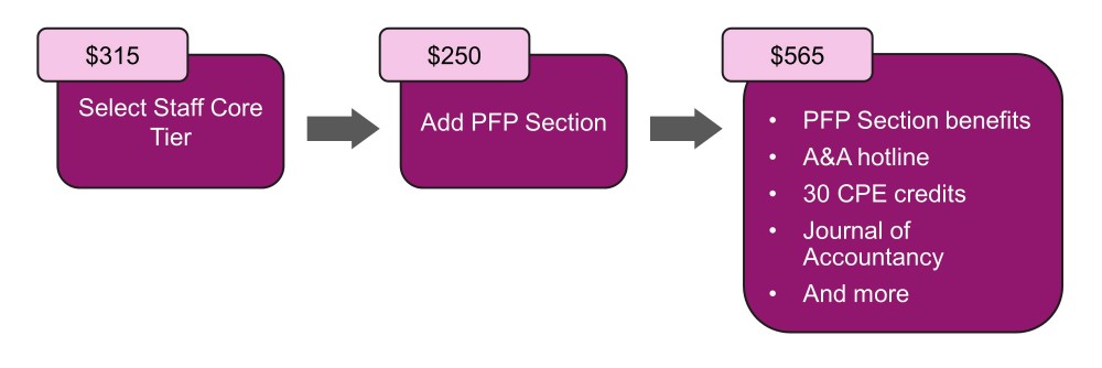 membership-tiers-and-your-sections-membership-aicpa