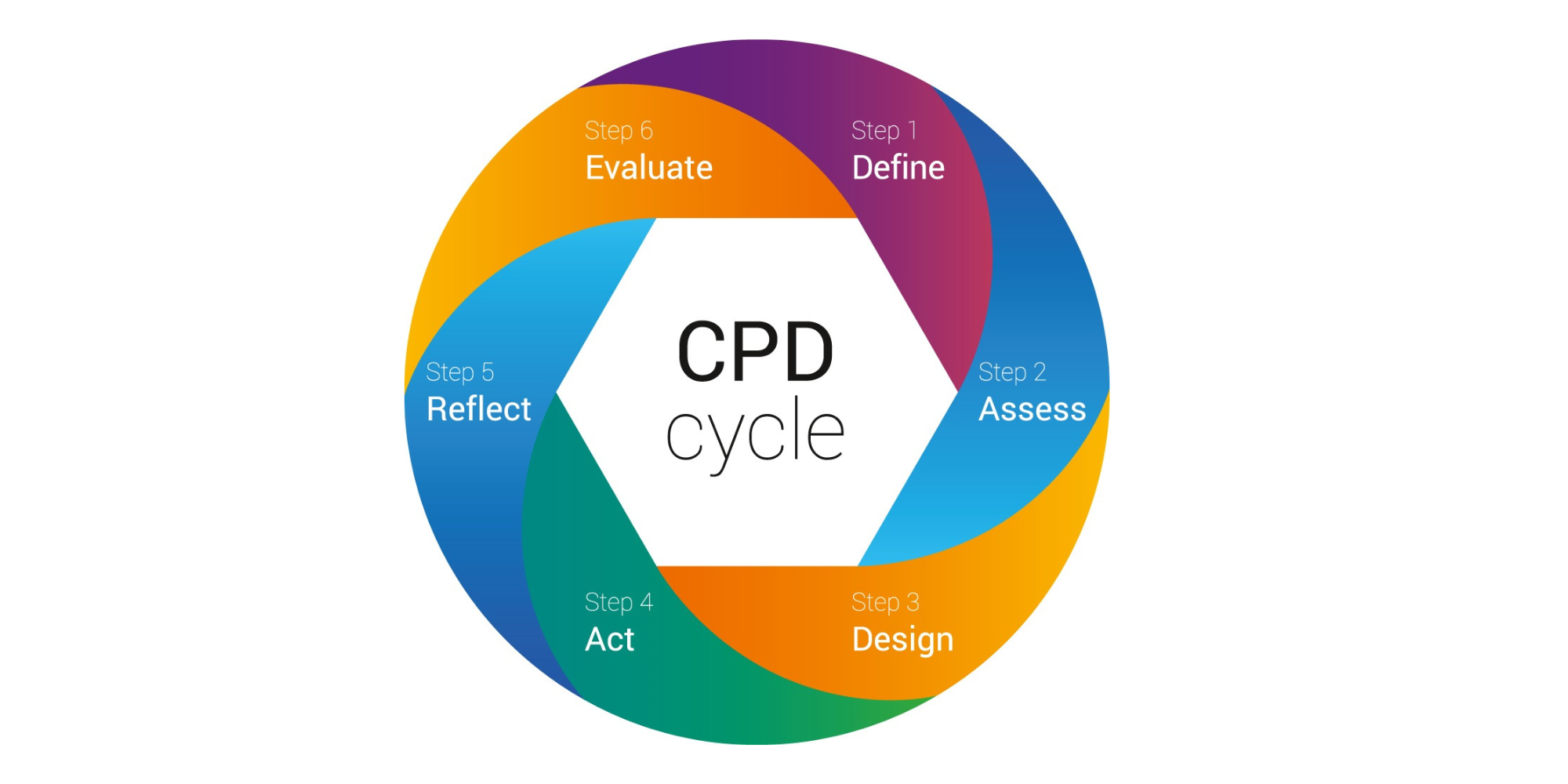 CPD Requirements | Membership | AICPA & CIMA