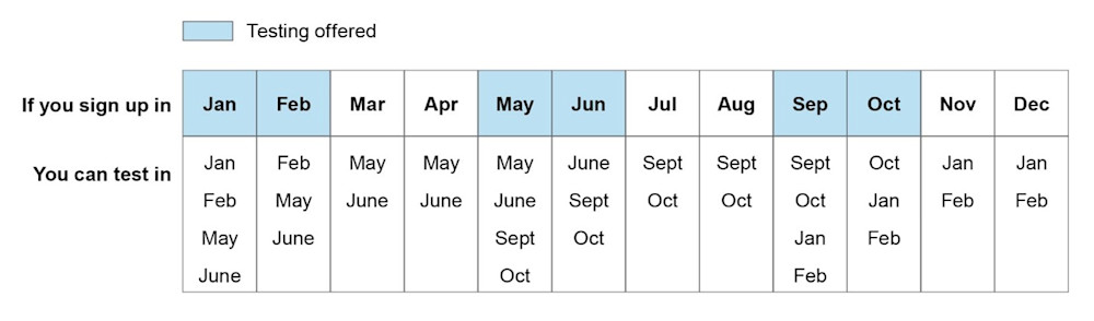 Test Offered Table