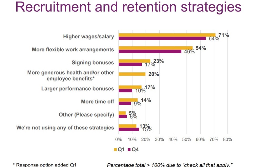 recruitment and retention strategies