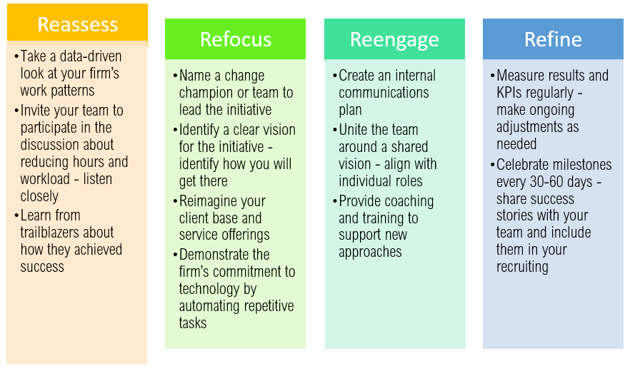 Four Step Action Plan Examples_pagecopy_889x520