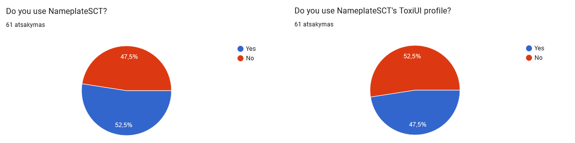 NameplateSCT results