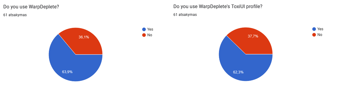 WarpDeplete results