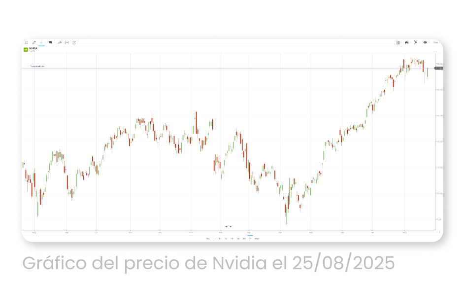 graph es