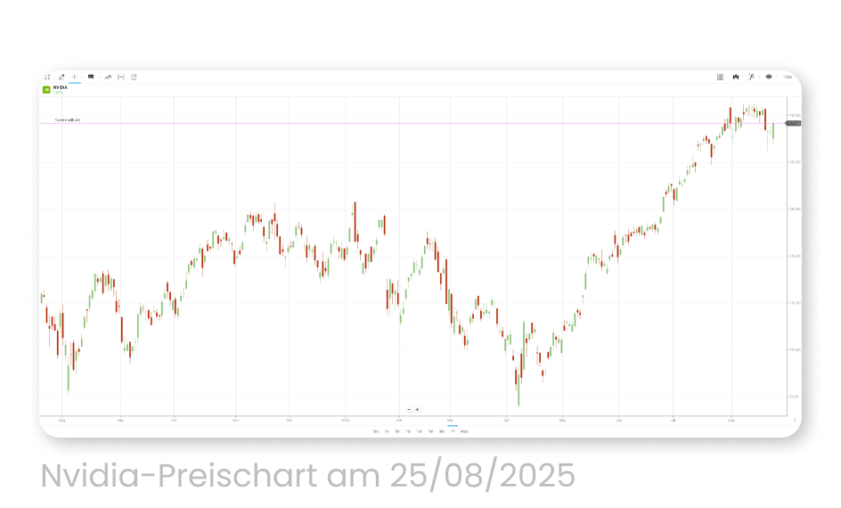 graph de