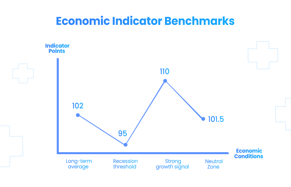 Economic Indicator Benchmarks