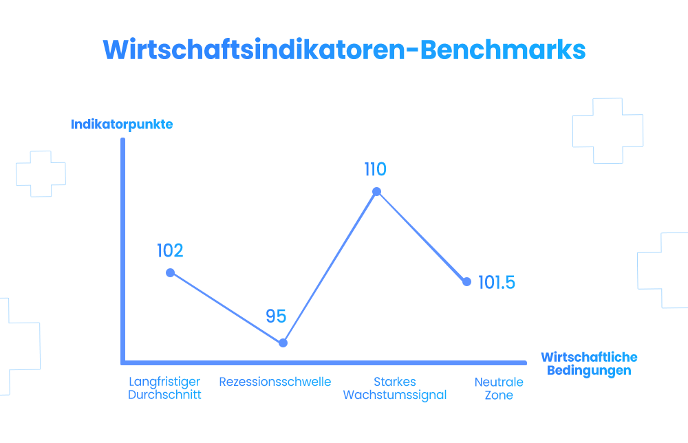 Wirtschaftsindikatoren-Benchmarks