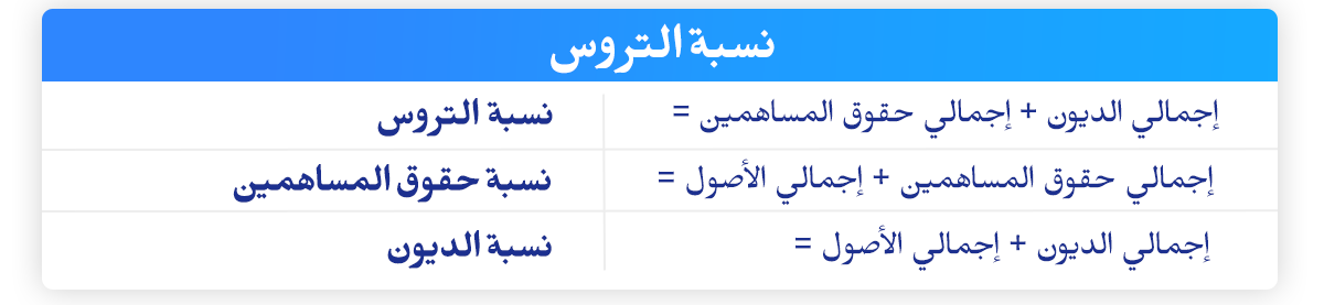 نسبة التروس
