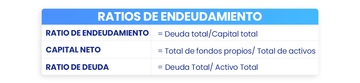Coeficiente de apalancamiento