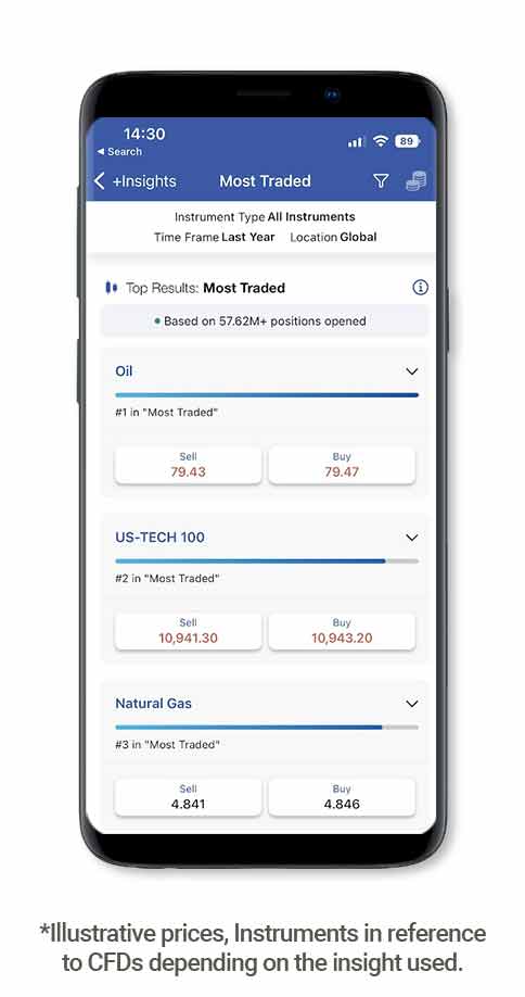 +Insights trading data on Plus500's app