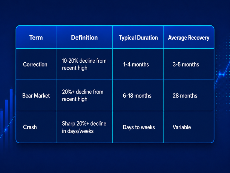 EN - 2 Key Differences