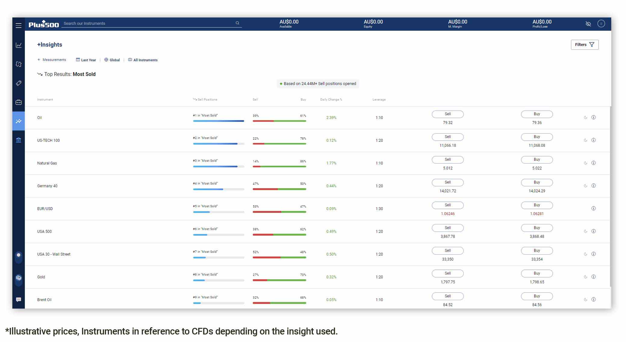 +insights Trading Data 