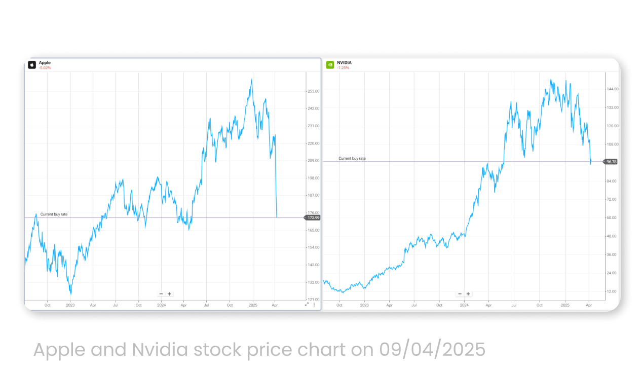 Apple and Nvidia stock price chart on 09/04/2025