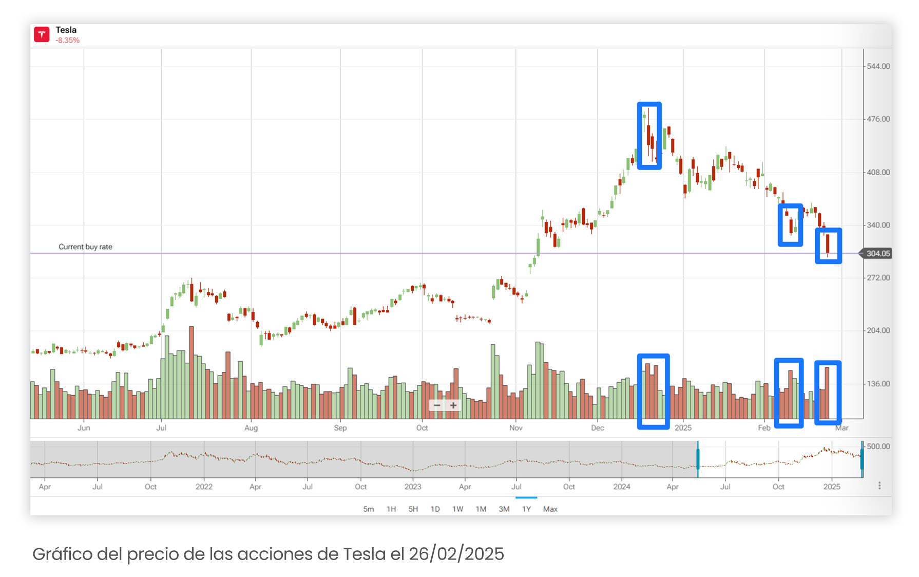 Comprar Acciones Acciones Tesla Cotizacion Comprar Acciones