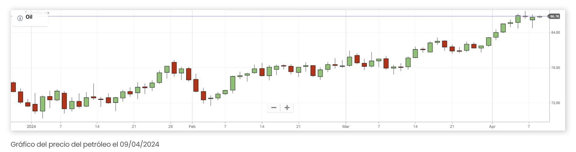 oil price chart graph