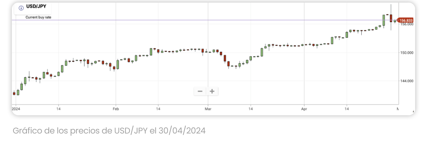 USDJPY price chart 